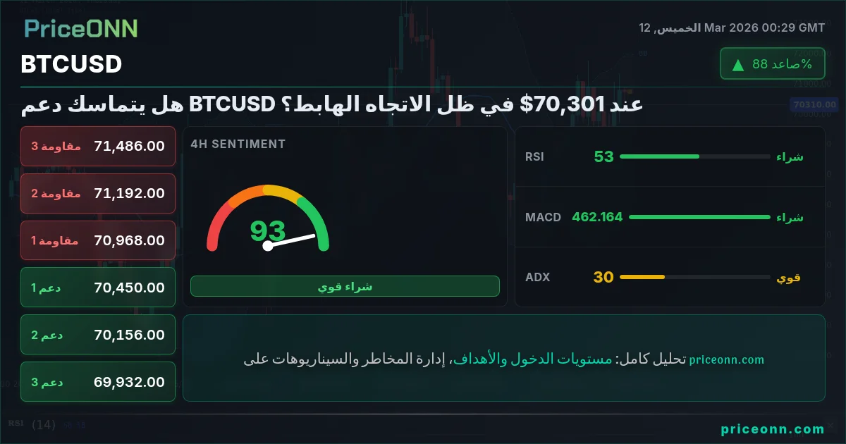 BTCUSD Insight Card