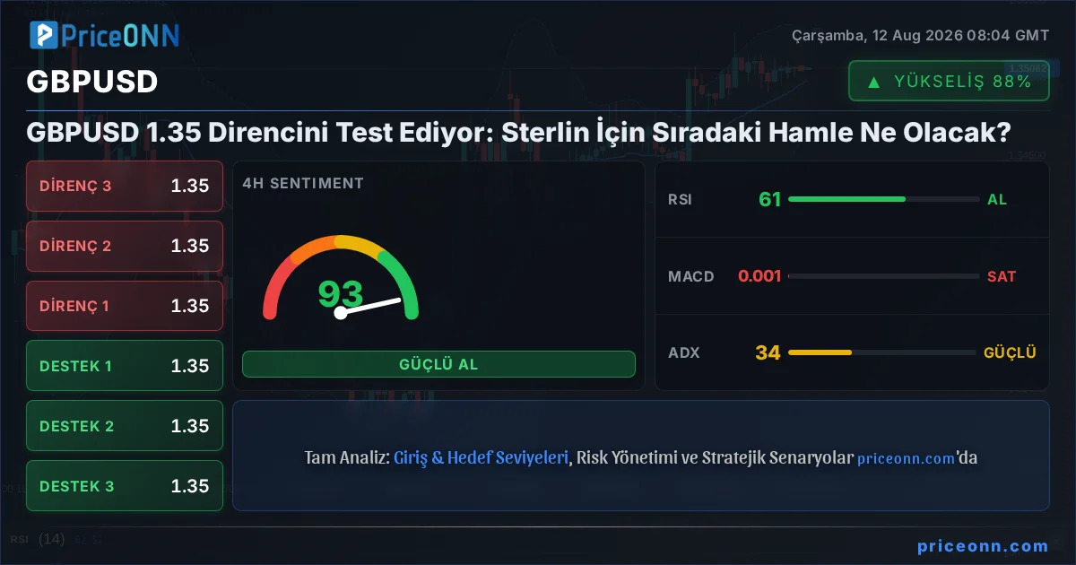 GBPUSD Insight Card