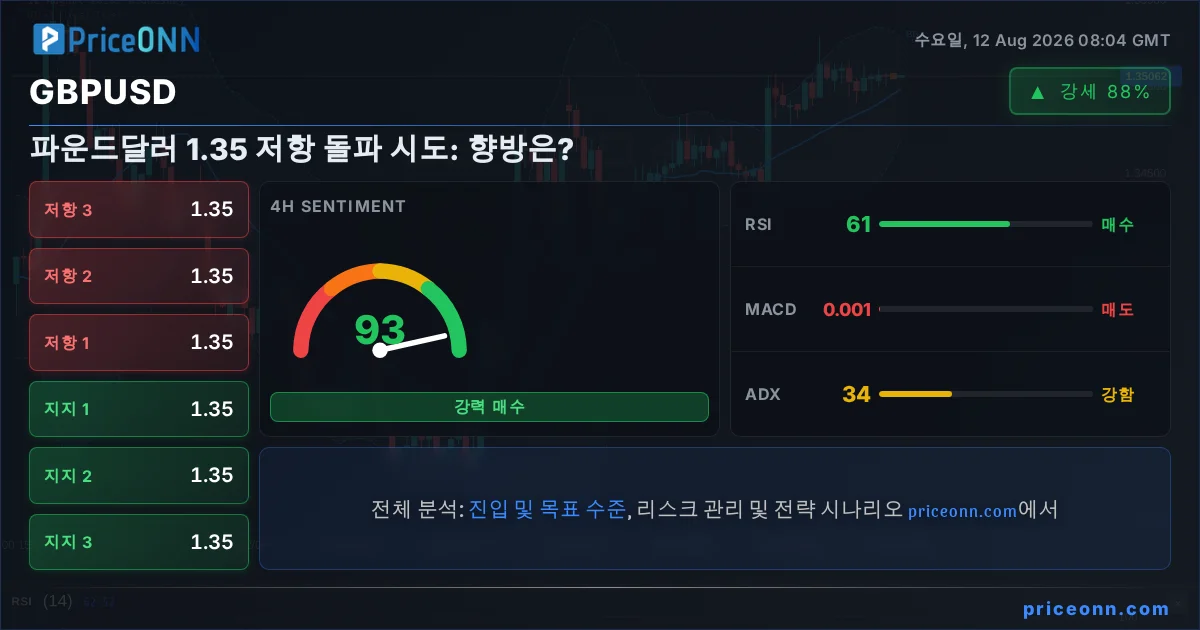 GBPUSD Insight Card