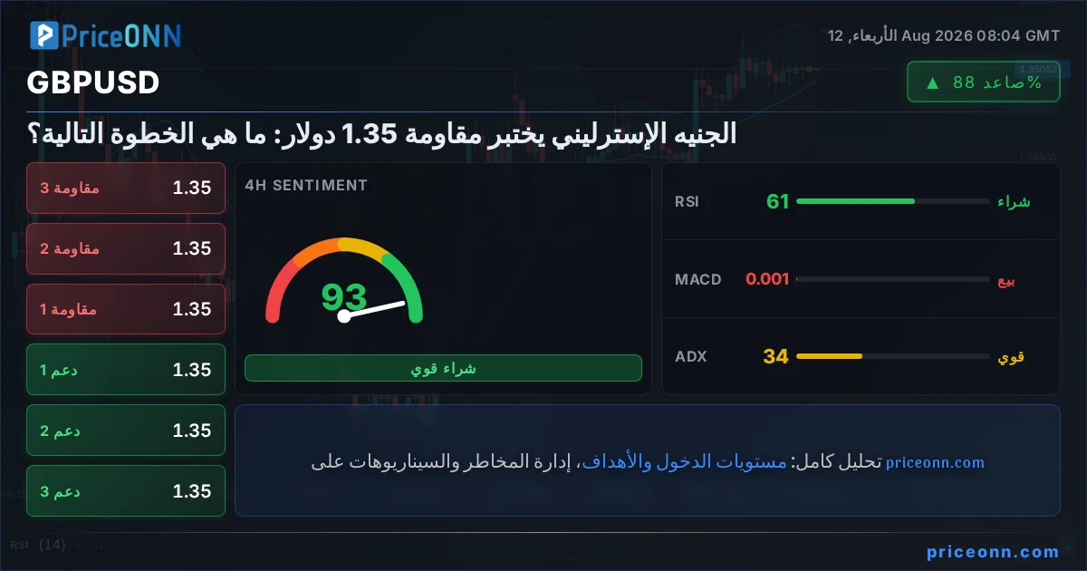 GBPUSD Insight Card
