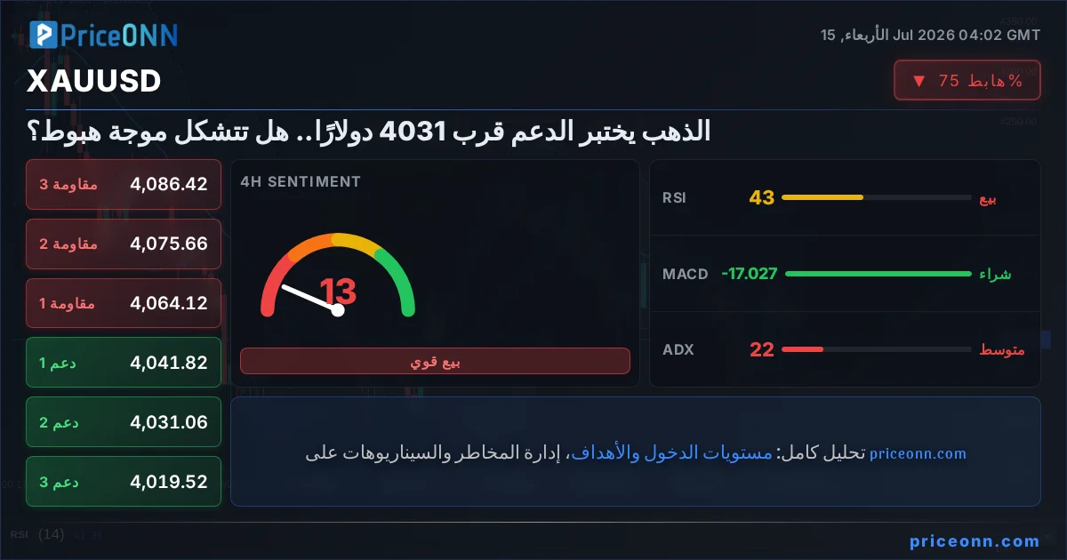 XAUUSD Insight Card