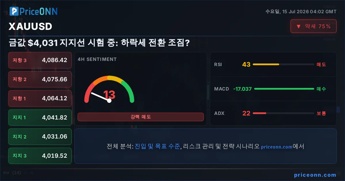 XAUUSD Insight Card