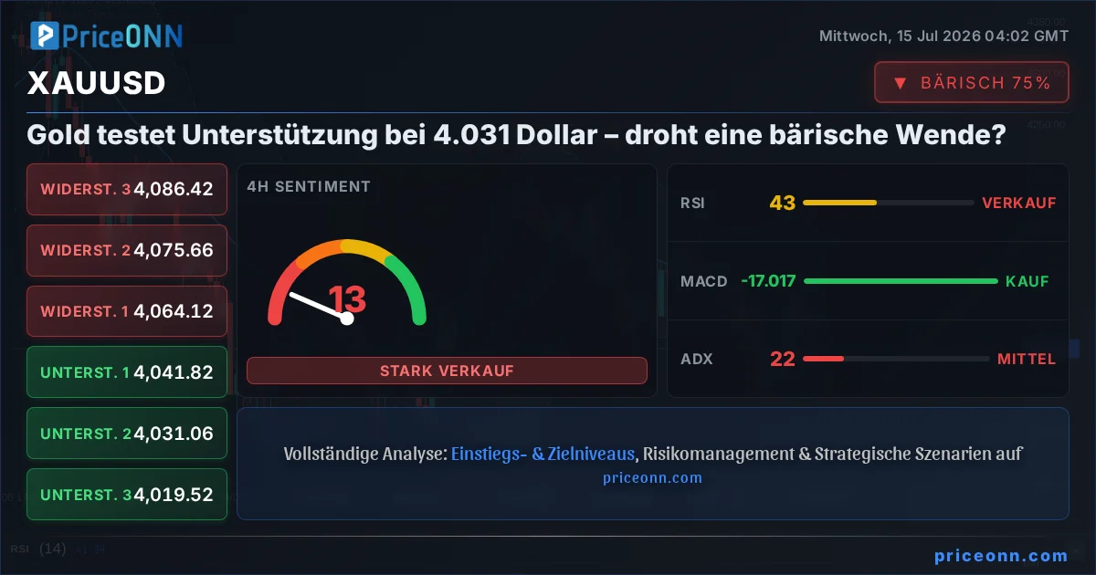 XAUUSD Insight Card