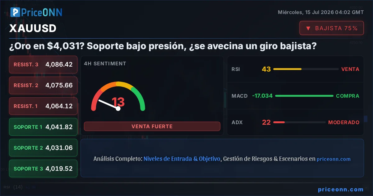 XAUUSD Insight Card