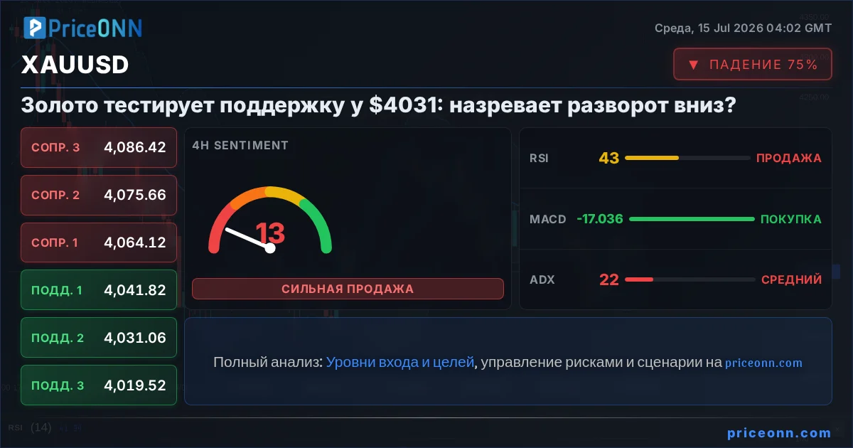 XAUUSD Insight Card