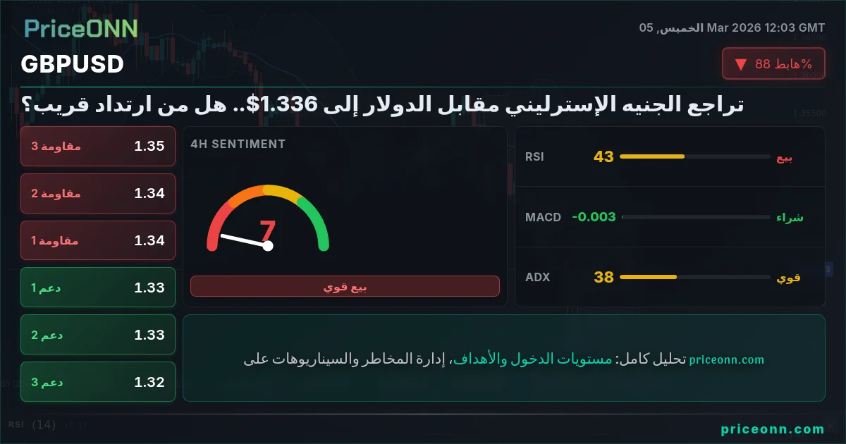 GBPUSD Insight Card