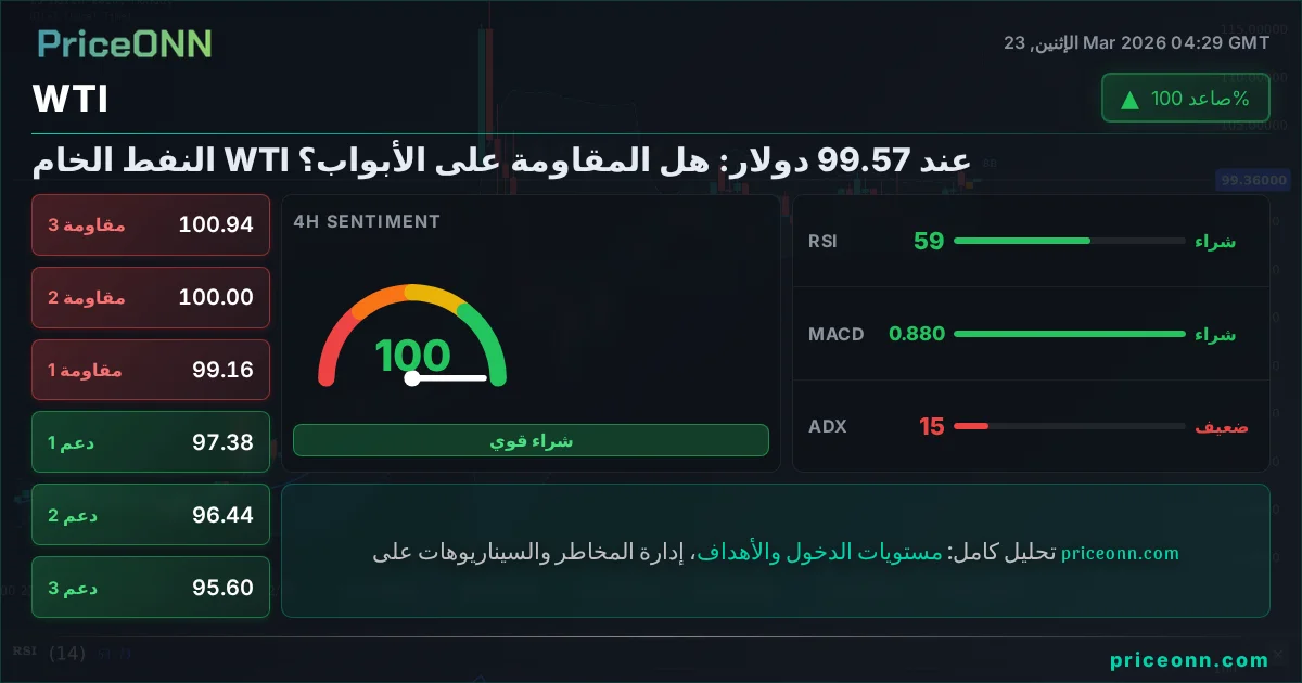 WTI التحليل الفني | PriceONN