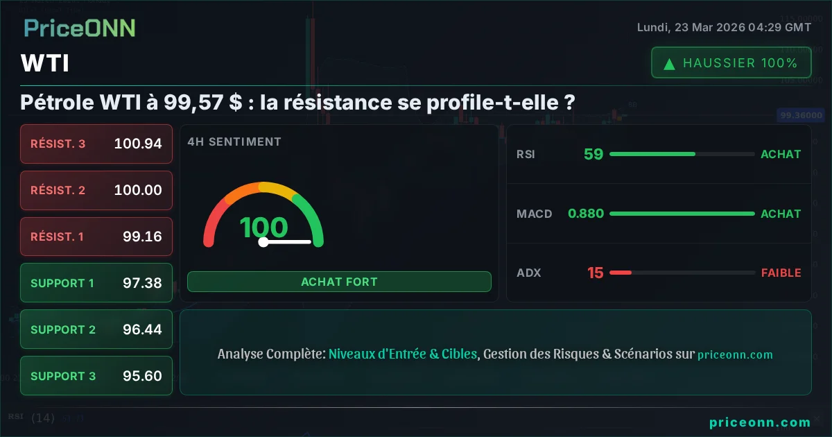 WTI Analyse Technique | PriceONN