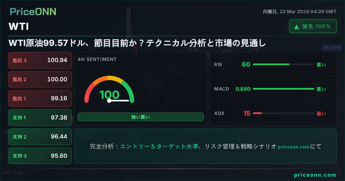 WTI テクニカル分析 | PriceONN