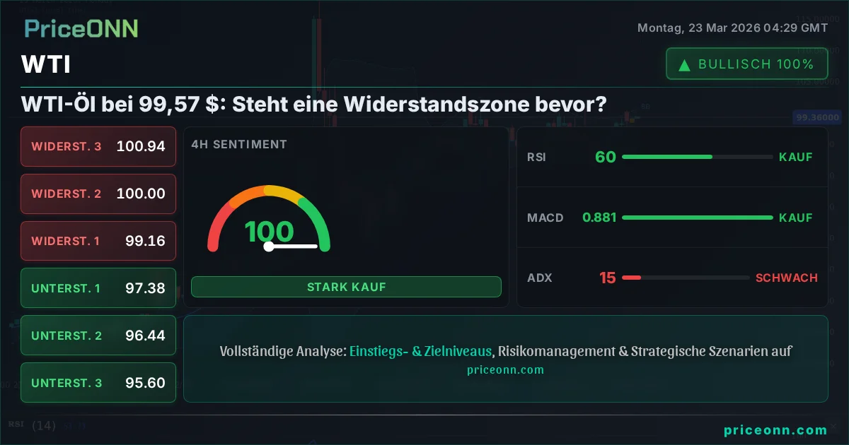 WTI Technische Analyse | PriceONN