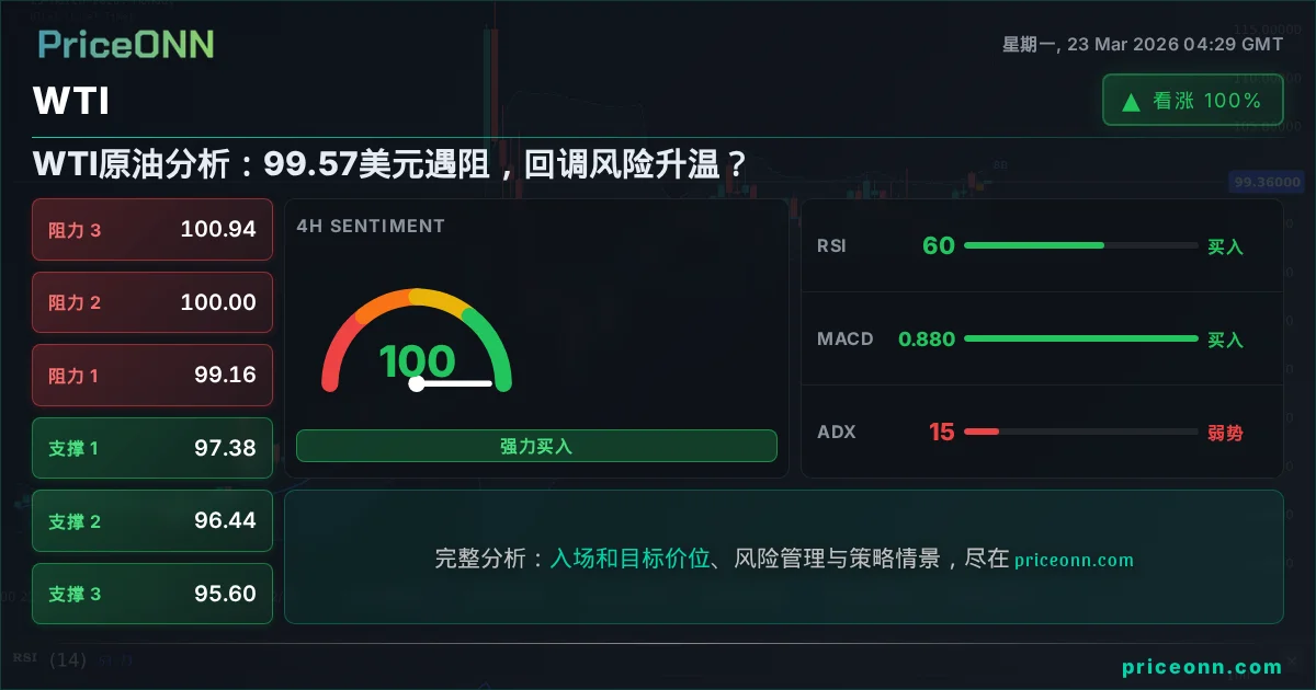 WTI 技术分析 | PriceONN