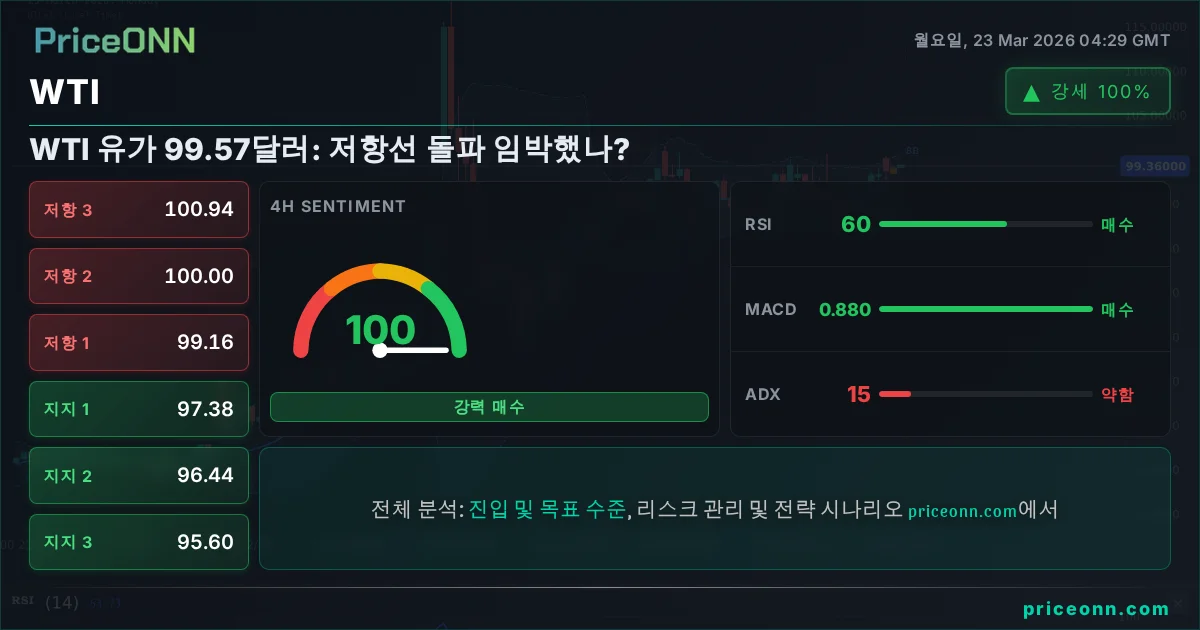 WTI 기술적 분석 | PriceONN