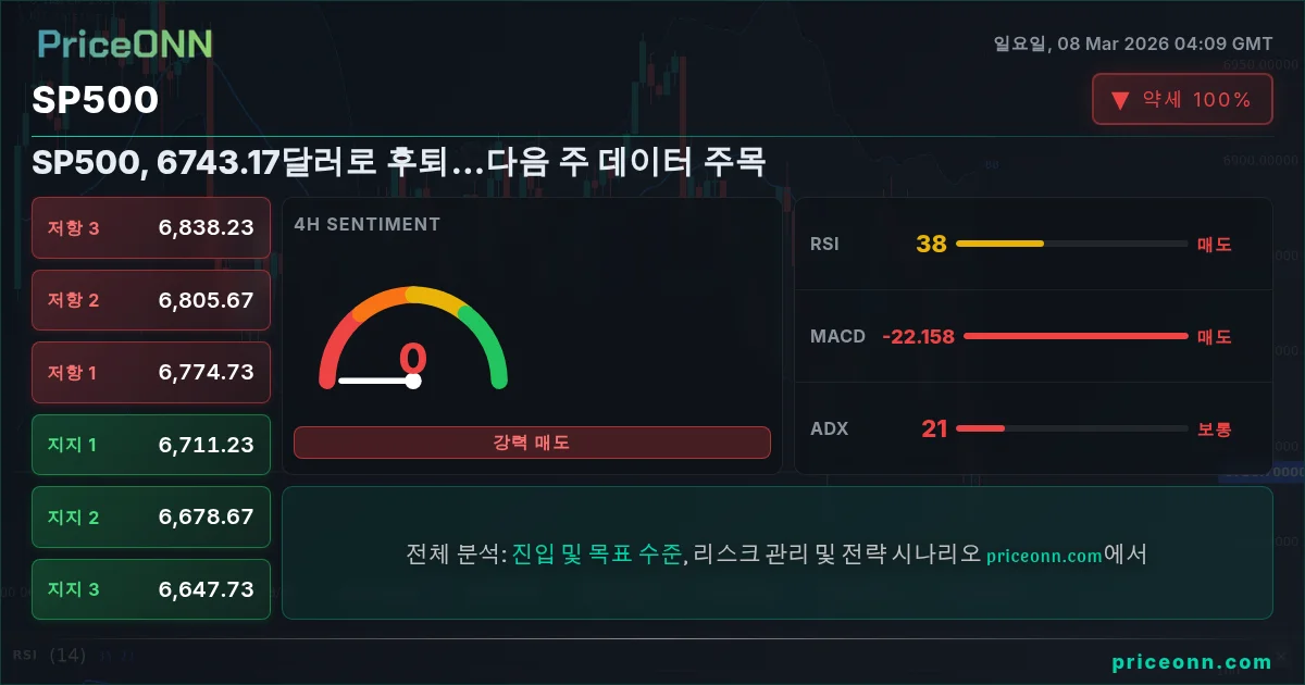 SP500 Insight Card