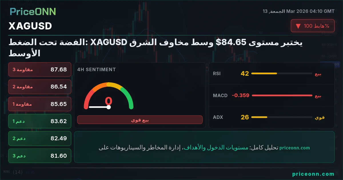 XAGUSD Insight Card