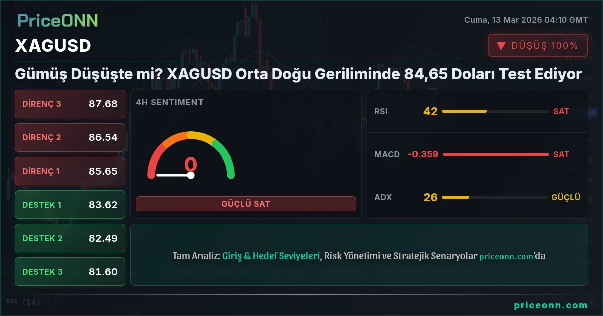 XAGUSD Insight Card