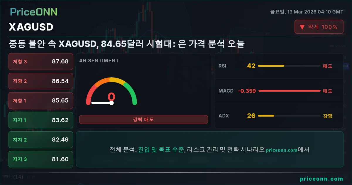 XAGUSD Insight Card