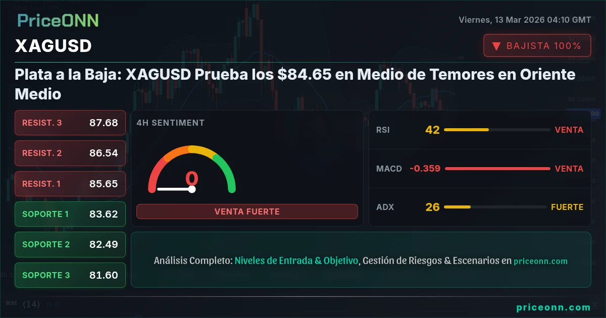 XAGUSD Insight Card