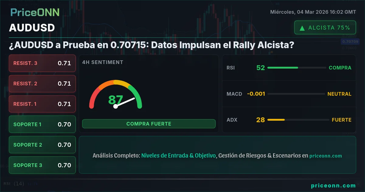 AUDUSD Insight Card