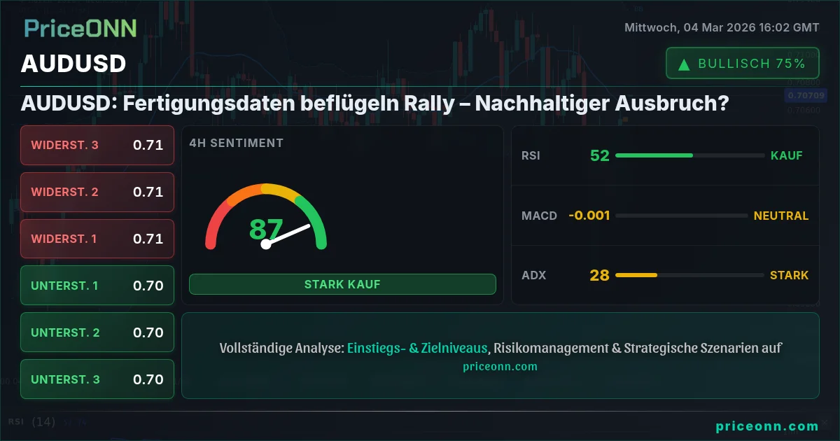 AUDUSD Insight Card