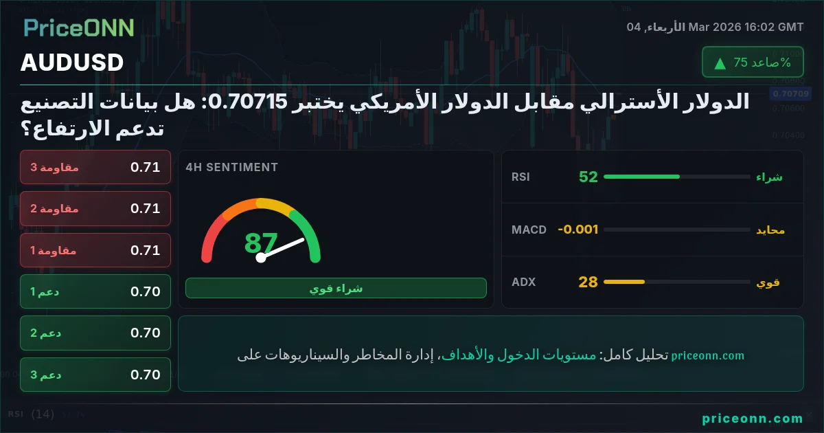 AUDUSD Insight Card