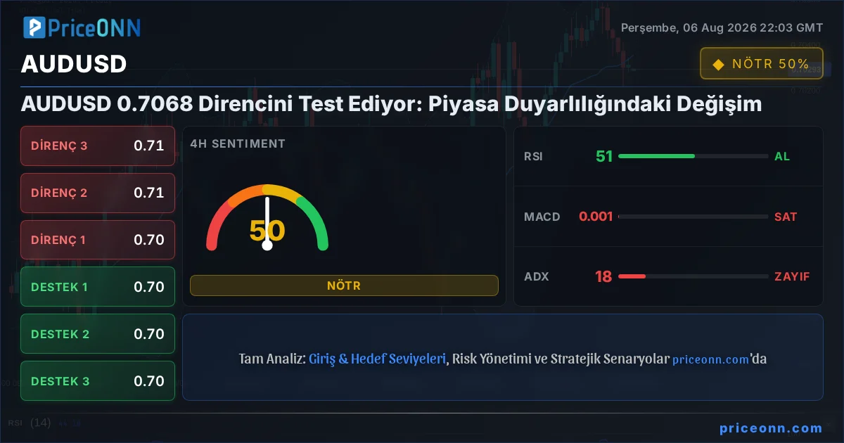 AUDUSD Insight Card