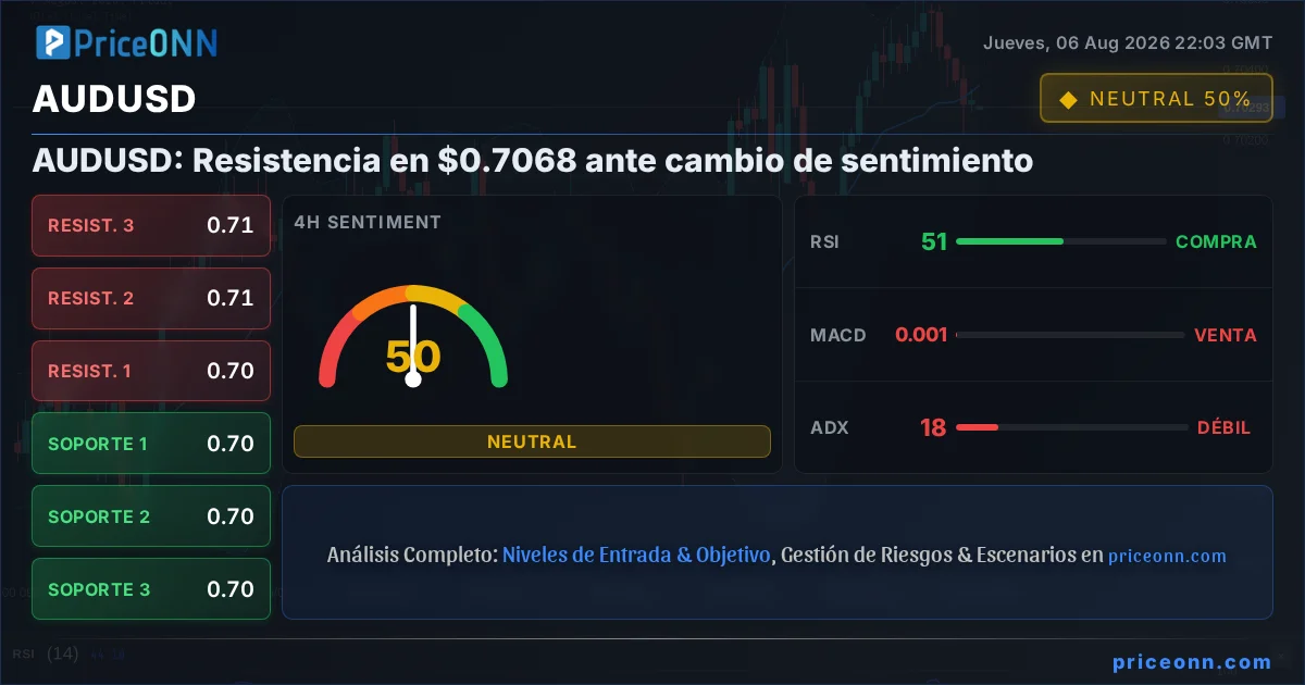 AUDUSD Insight Card