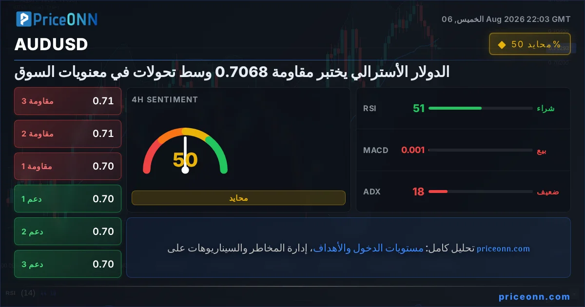 AUDUSD Insight Card