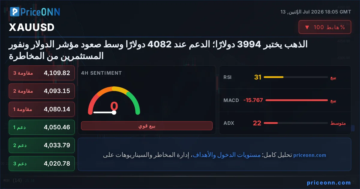XAUUSD Insight Card