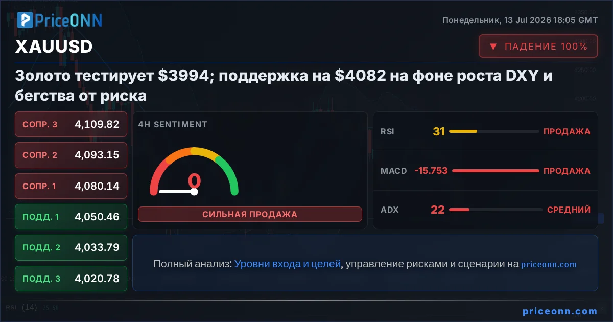 XAUUSD Insight Card