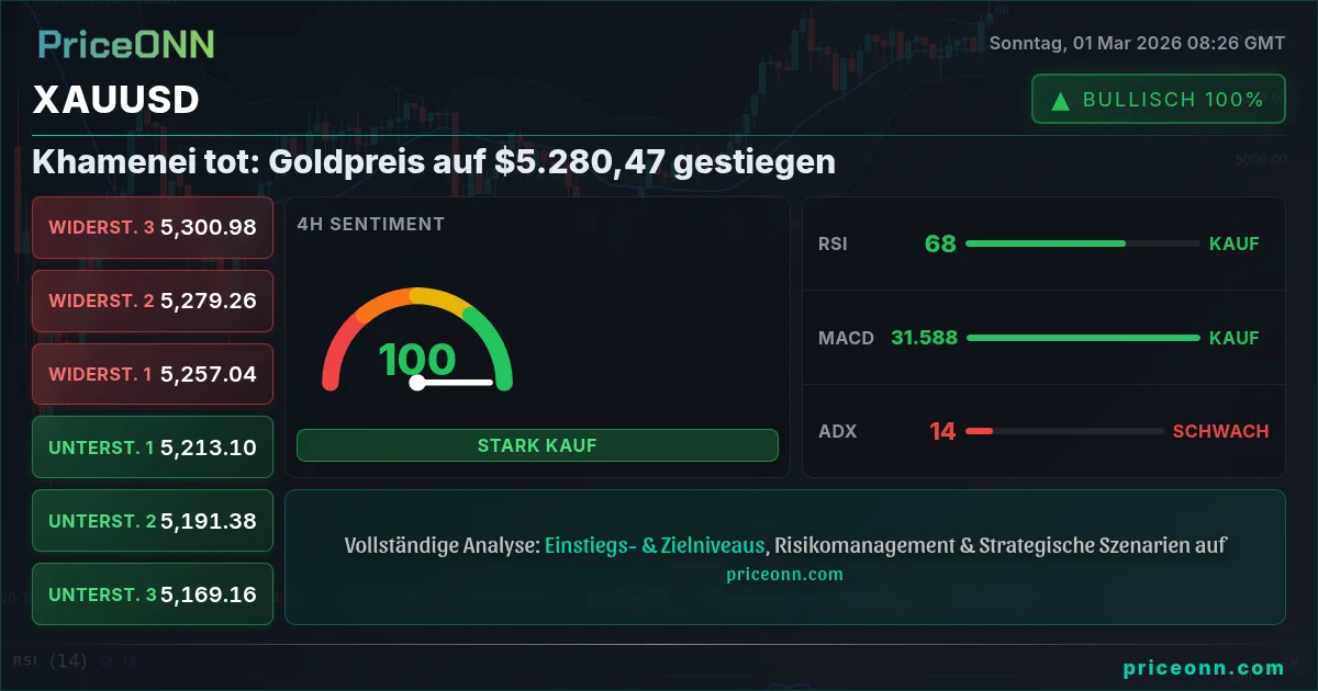 XAUUSD Insight Card