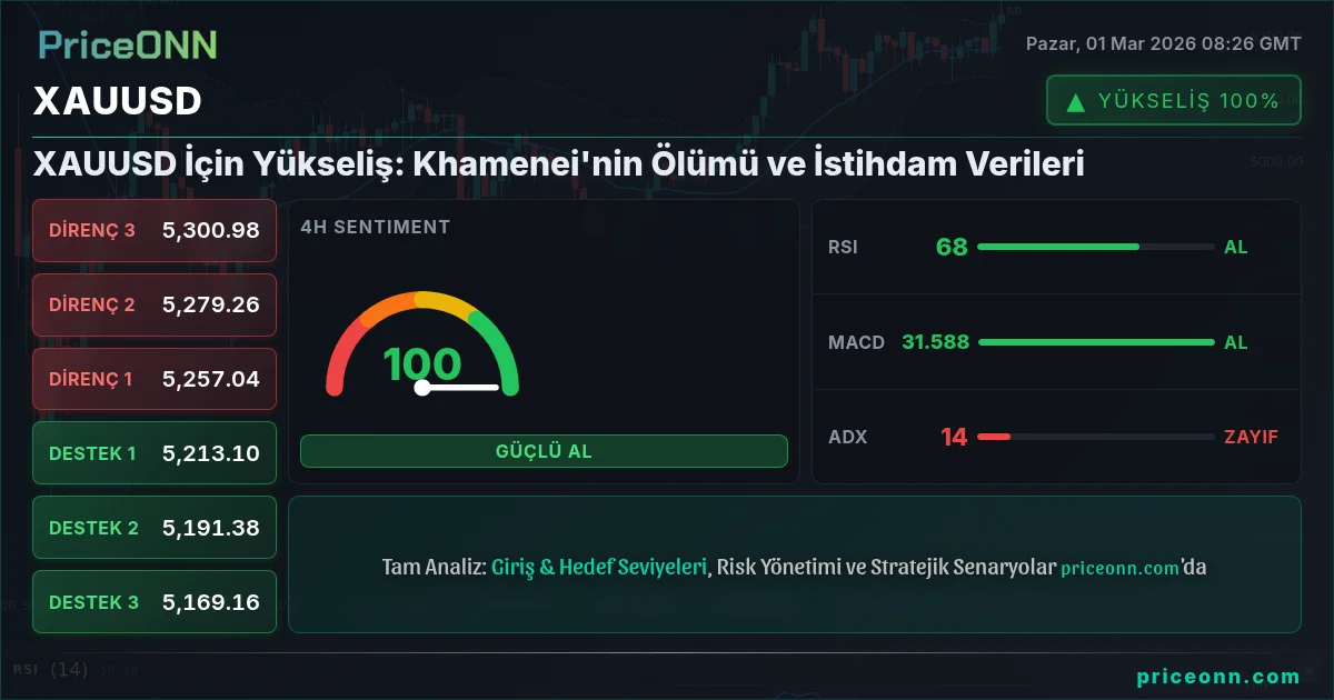 XAUUSD Insight Card