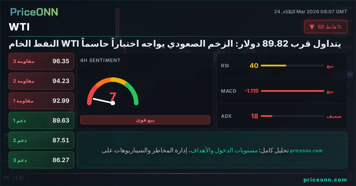 WTI التحليل الفني | PriceONN