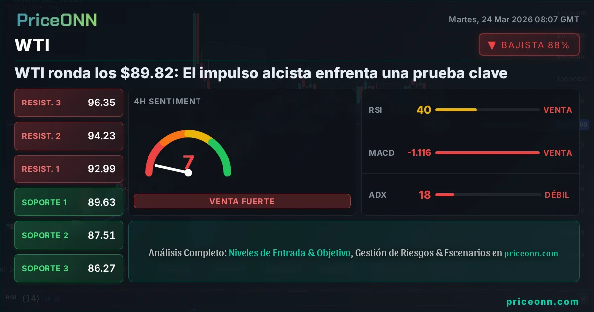 WTI Análisis Técnico | PriceONN