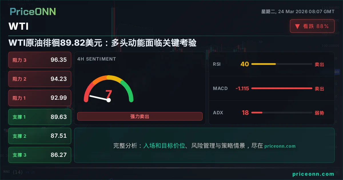 WTI 技术分析 | PriceONN