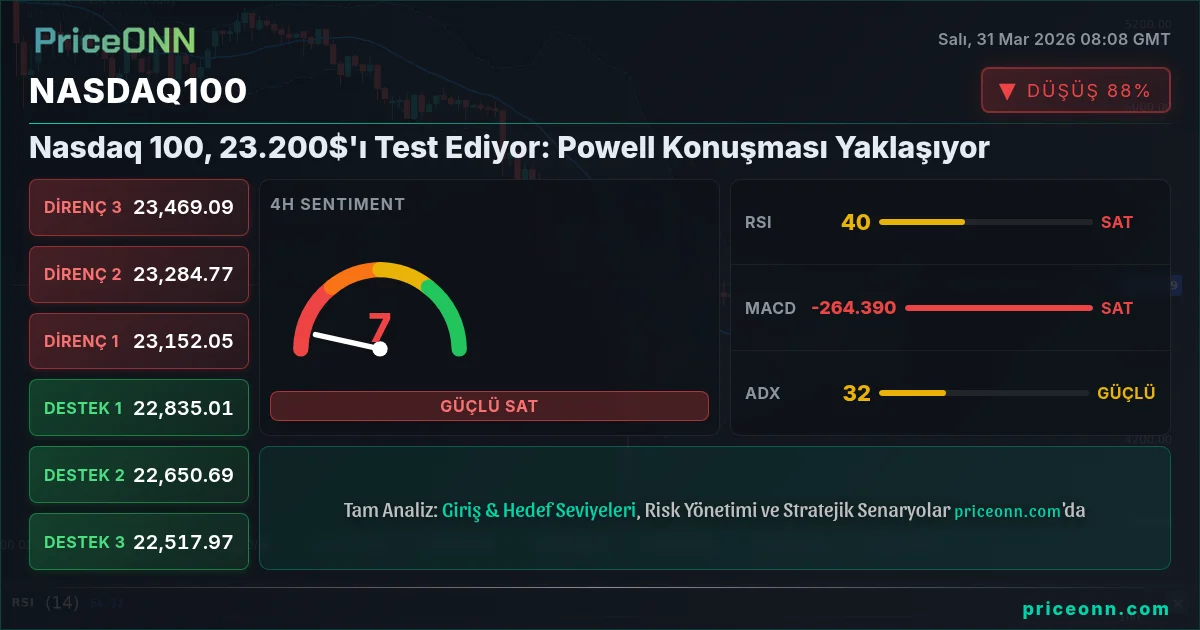 Nasdaq100 Insight Card