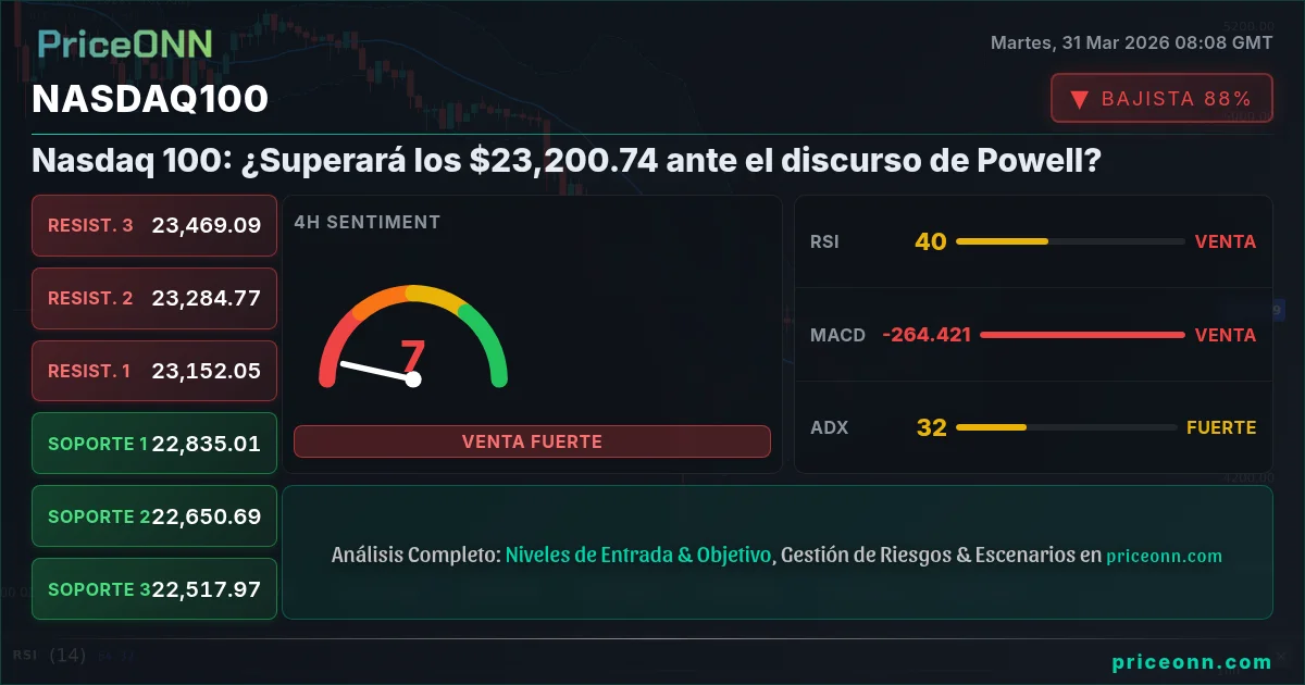 Nasdaq100 Insight Card