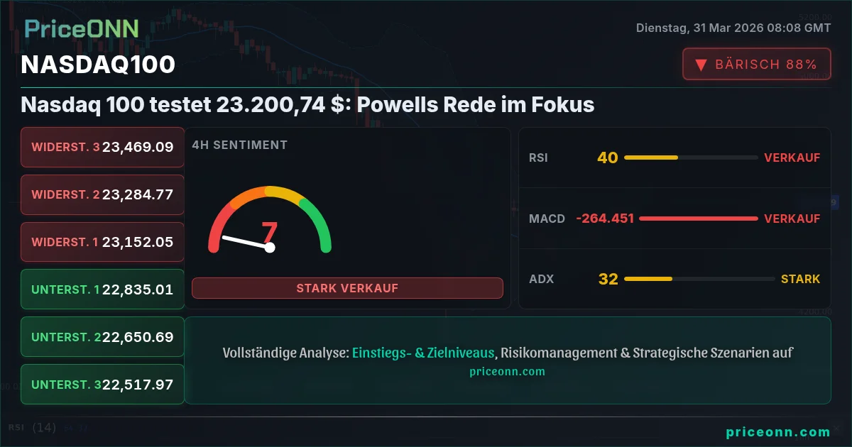 Nasdaq100 Insight Card