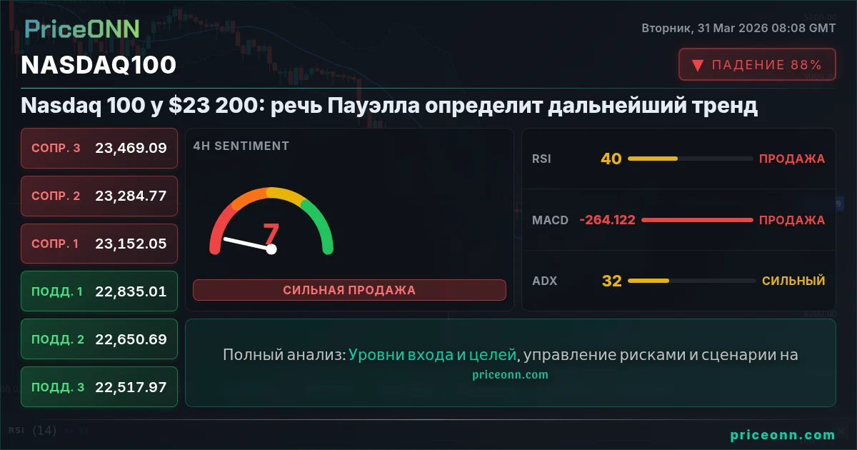 Nasdaq100 Insight Card