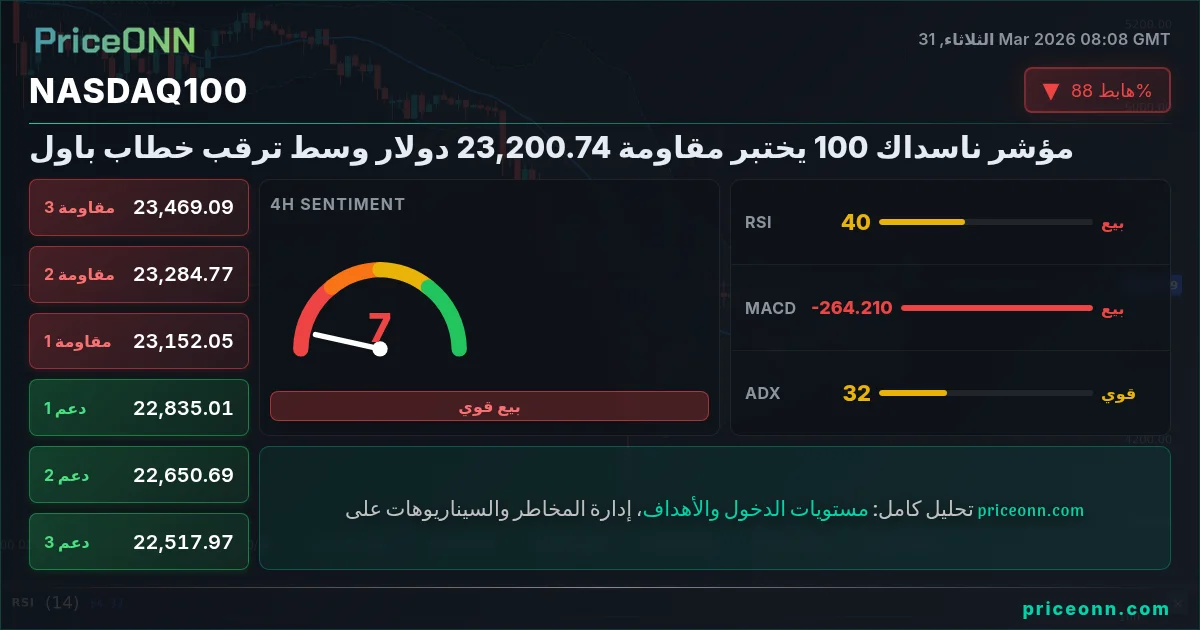 Nasdaq100 Insight Card
