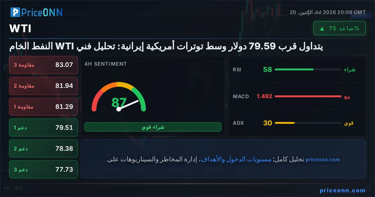 WTI Insight Card