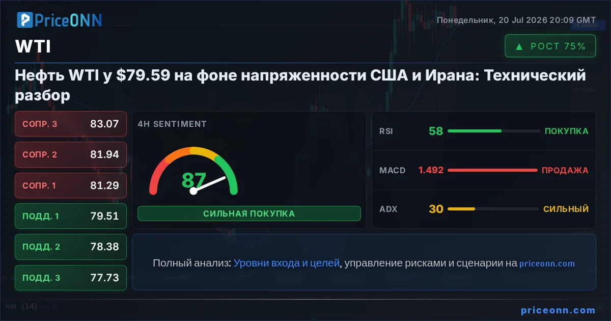 WTI Insight Card
