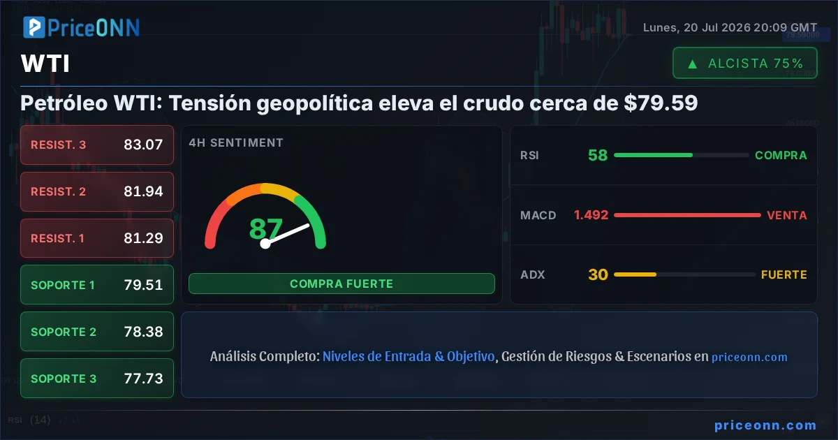 WTI Insight Card