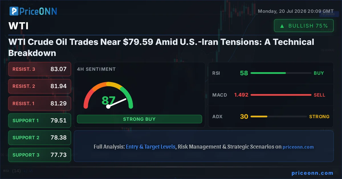 WTI Insight Card