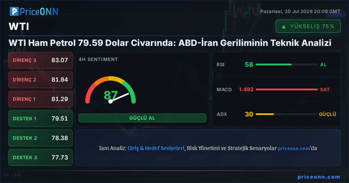 WTI Insight Card