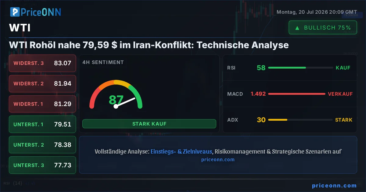 WTI Insight Card