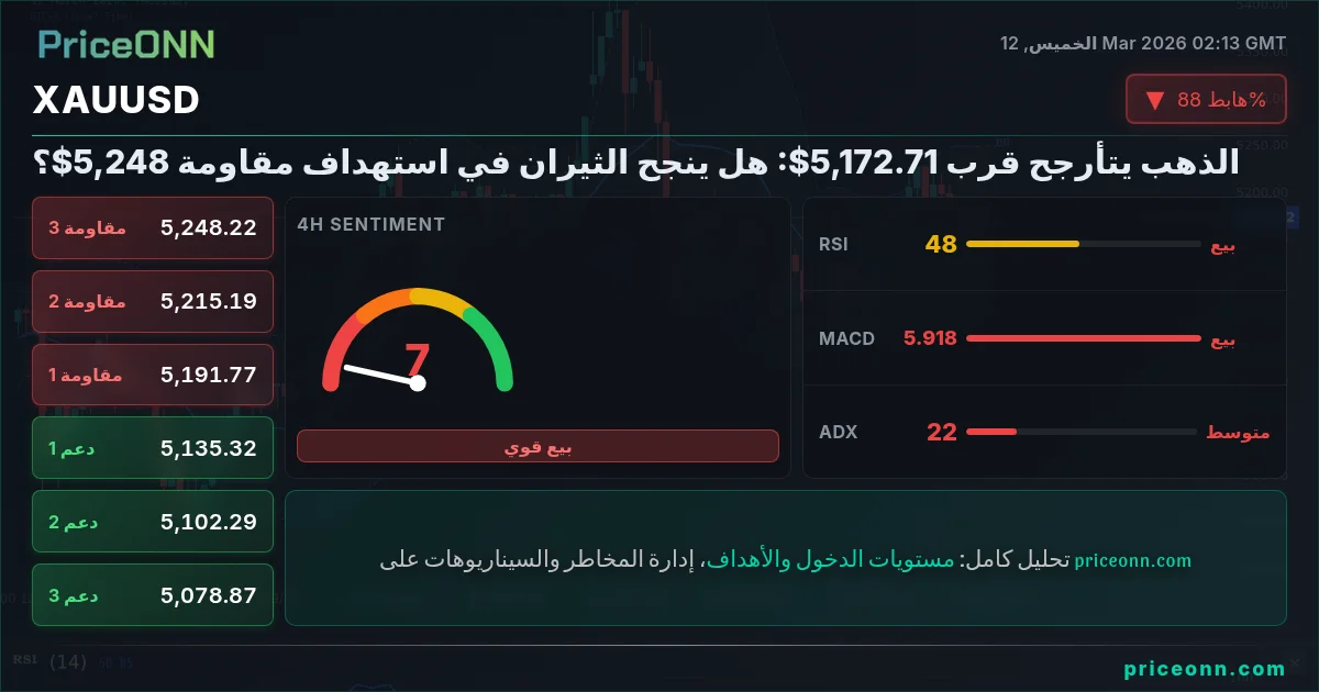 XAUUSD Insight Card