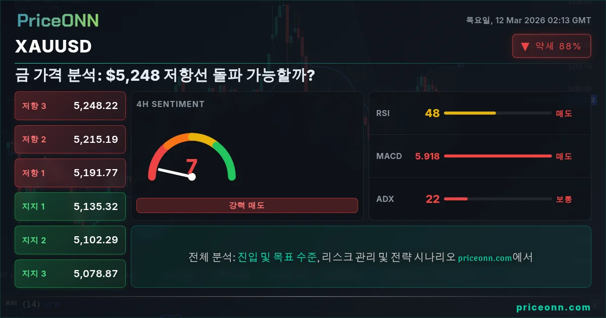 XAUUSD Insight Card
