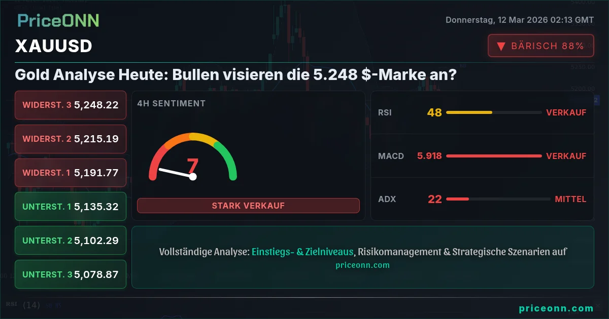 XAUUSD Insight Card