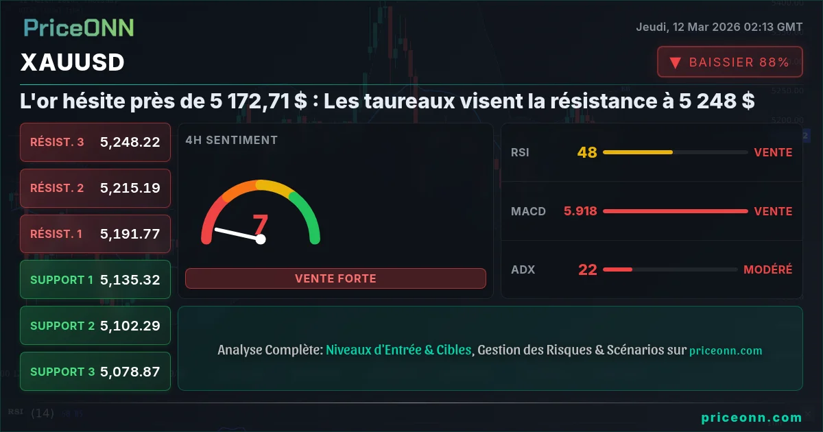 XAUUSD Insight Card