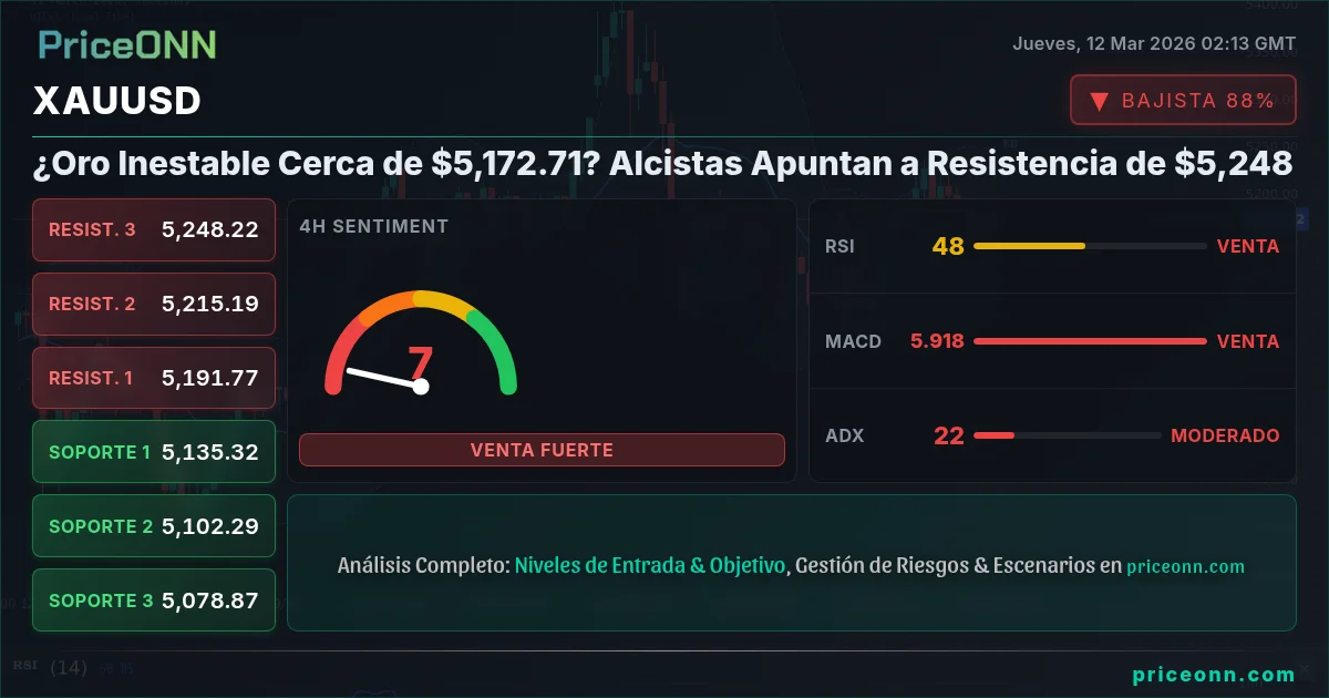XAUUSD Insight Card